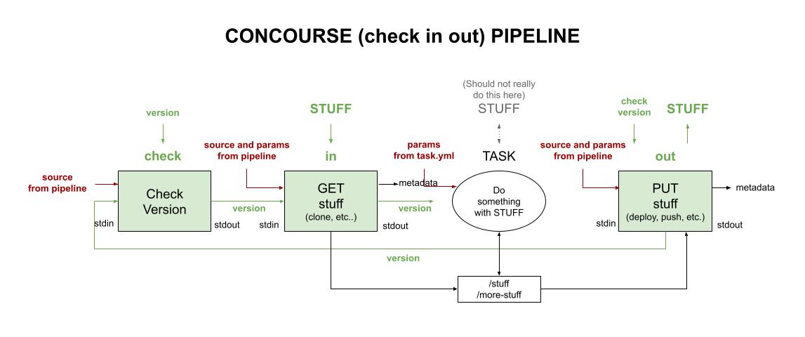 IMAGE - concourse-check-in-out-pipeline - IMAGE