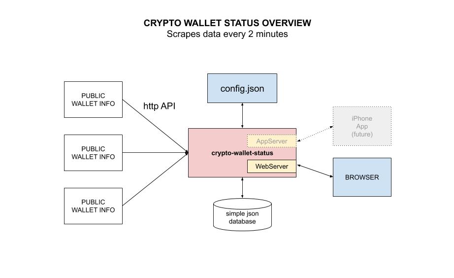 IMAGE - crypto-wallet-status-overview - IMAGE