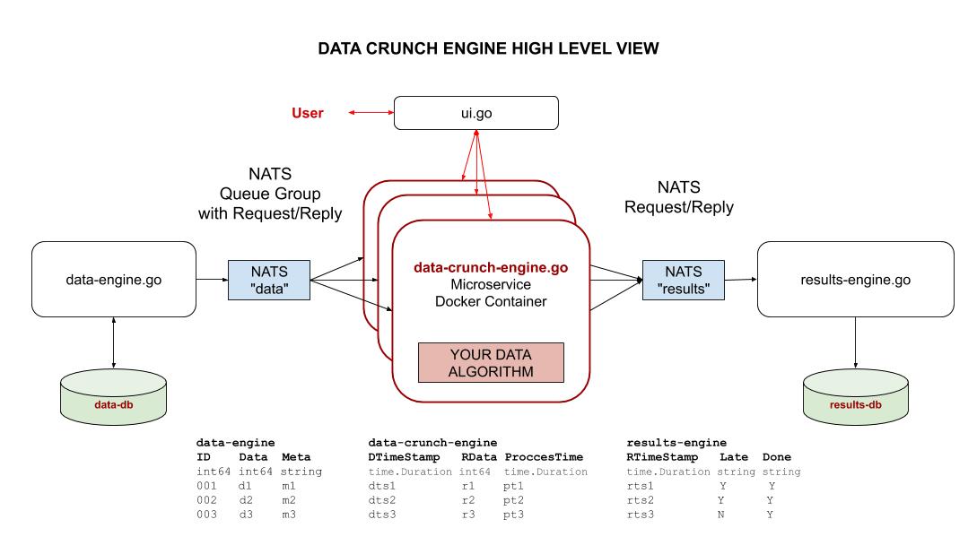 IMAGE - data-crunch-engine-high-level-view - IMAGE