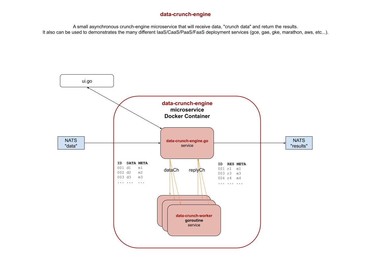 IMAGE - data-crunch-engine - IMAGE