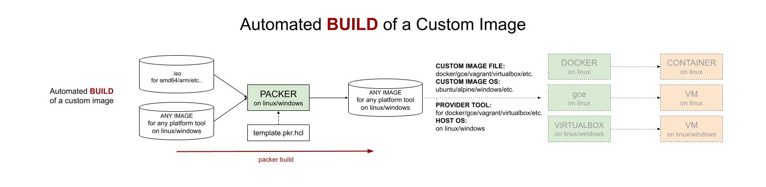 IMAGE - packer-overview - IMAGE