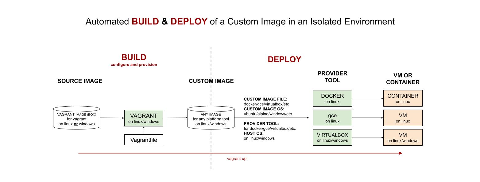 IMAGE - vagrant-overview - IMAGE